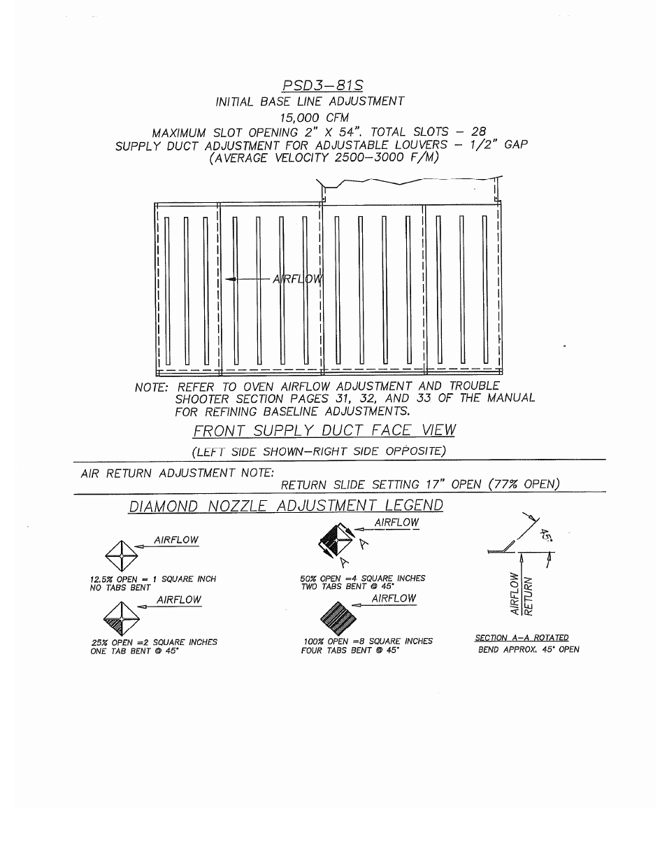 Despatch S Type User Manual | Page 48 / 95