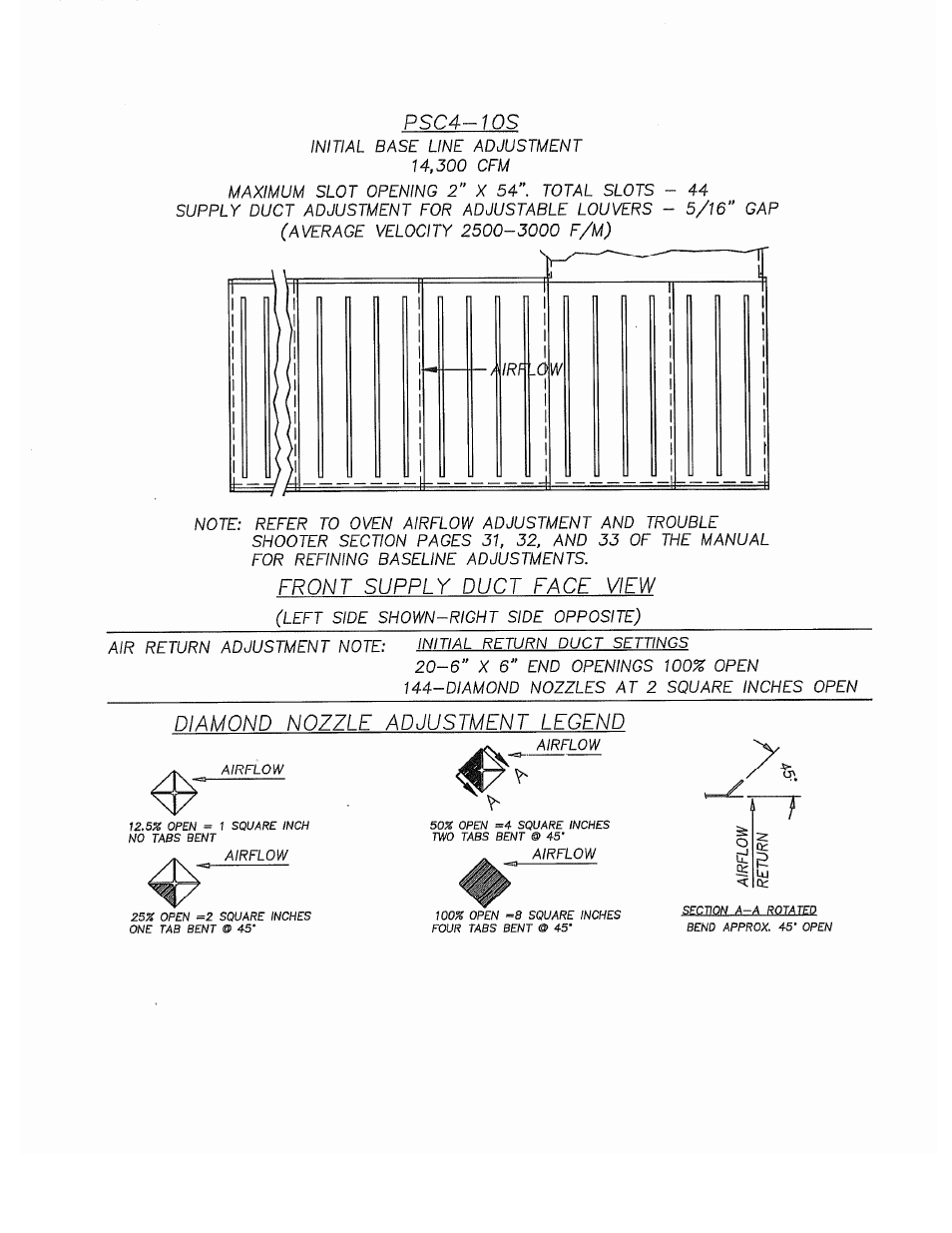 Despatch S Type User Manual | Page 49 / 95