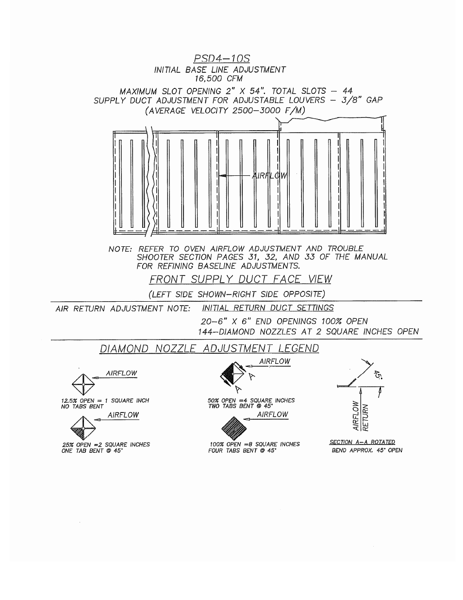 Despatch S Type User Manual | Page 50 / 95