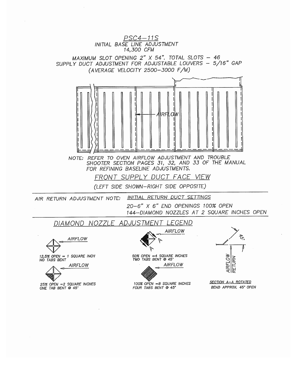Despatch S Type User Manual | Page 51 / 95