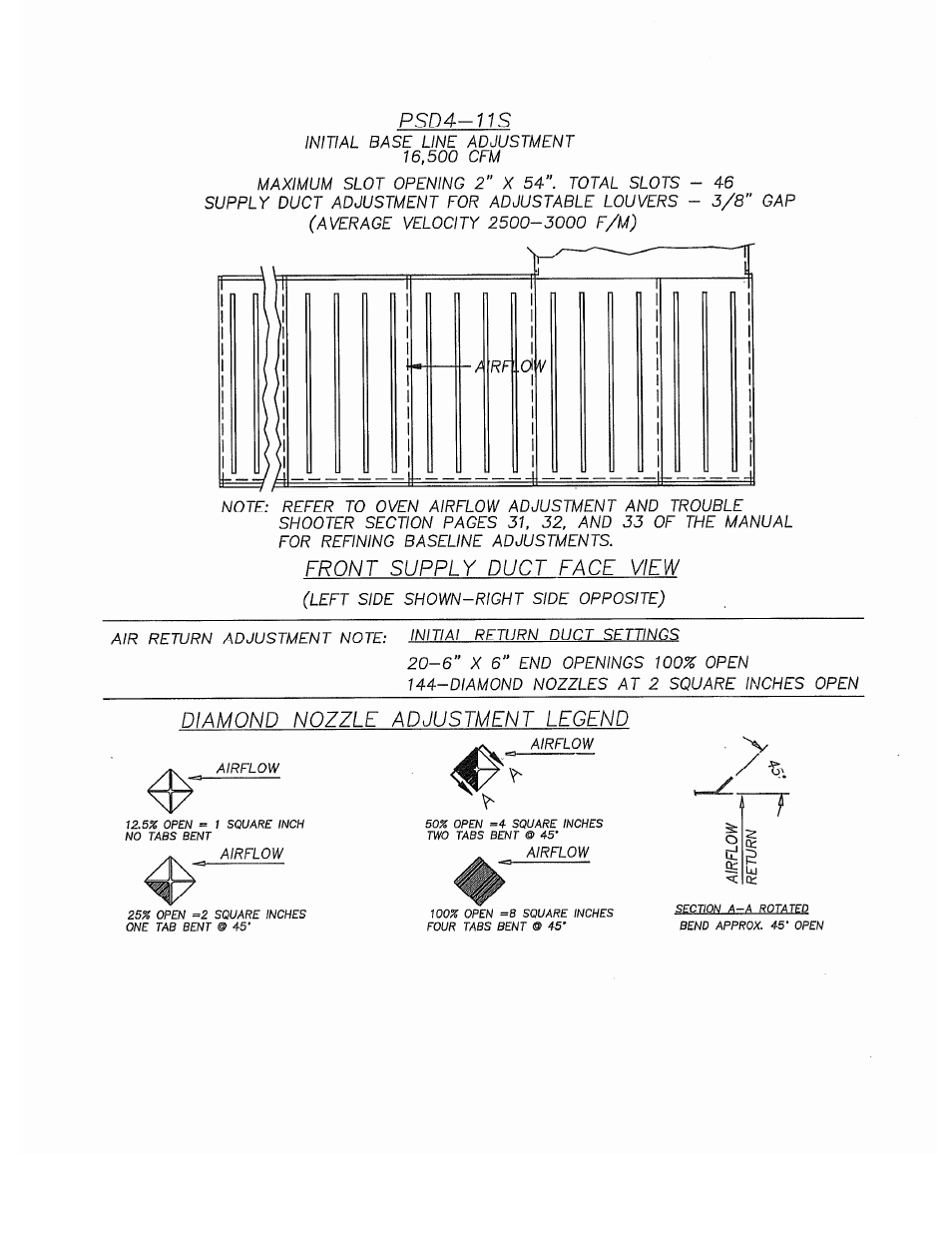Despatch S Type User Manual | Page 52 / 95