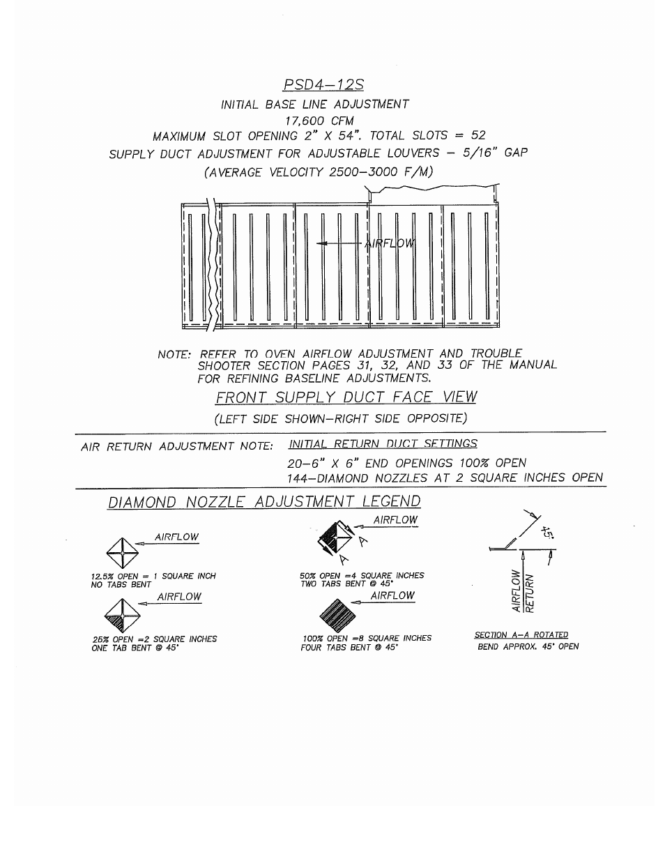 Despatch S Type User Manual | Page 54 / 95