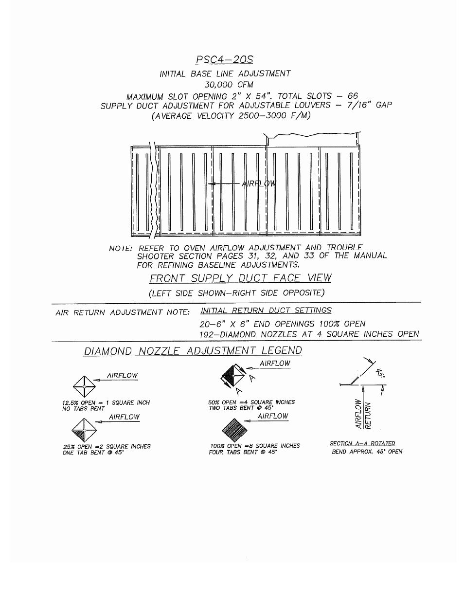Despatch S Type User Manual | Page 57 / 95
