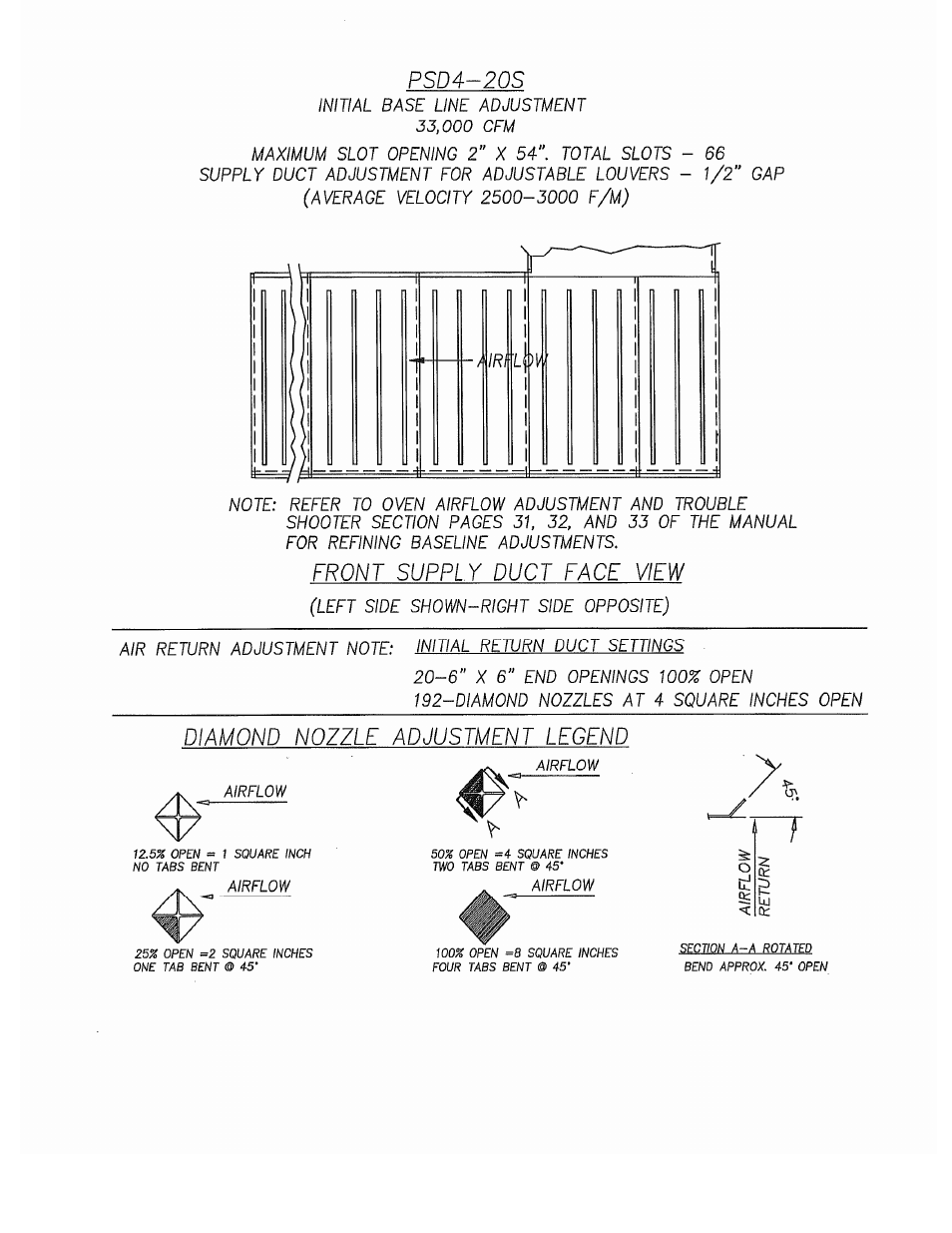 Despatch S Type User Manual | Page 58 / 95