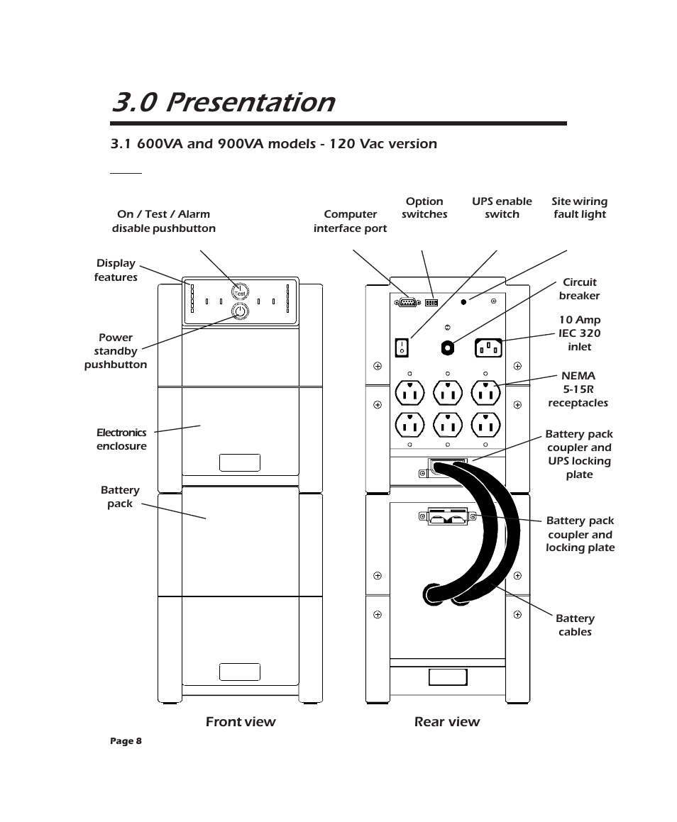 0 presentation | APC 2000XL User Manual | Page 10 / 44