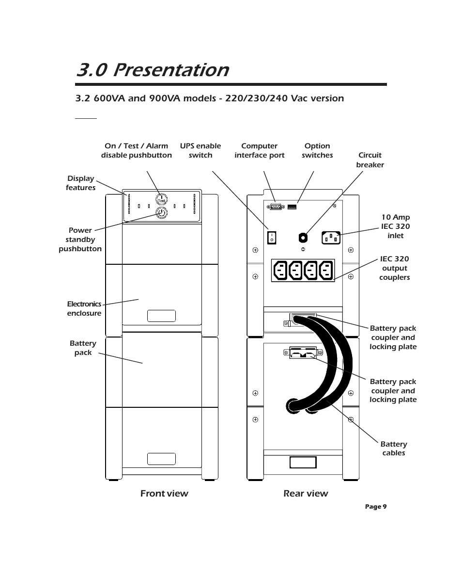 0 presentation | APC 2000XL User Manual | Page 11 / 44