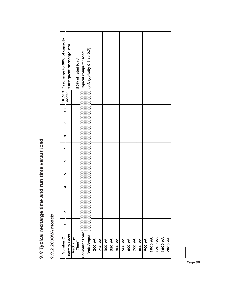 9 t ypical r echarge time and run time versus load | APC 2000XL User Manual | Page 41 / 44