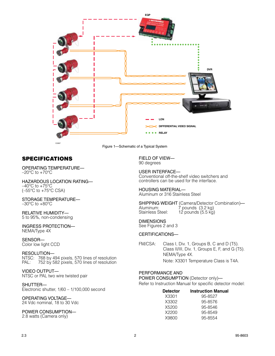 Specifications | Det-Tronics xWatch Explosion-Proof Camera with X-Series Flame Detectors User Manual | Page 2 / 7