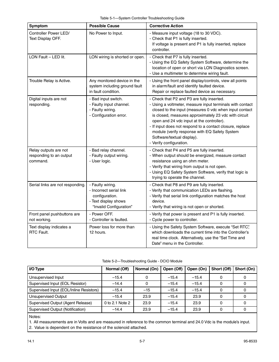 Det-Tronics EQP Fire and Gas Detection/Releasing System User Manual | Page 109 / 157