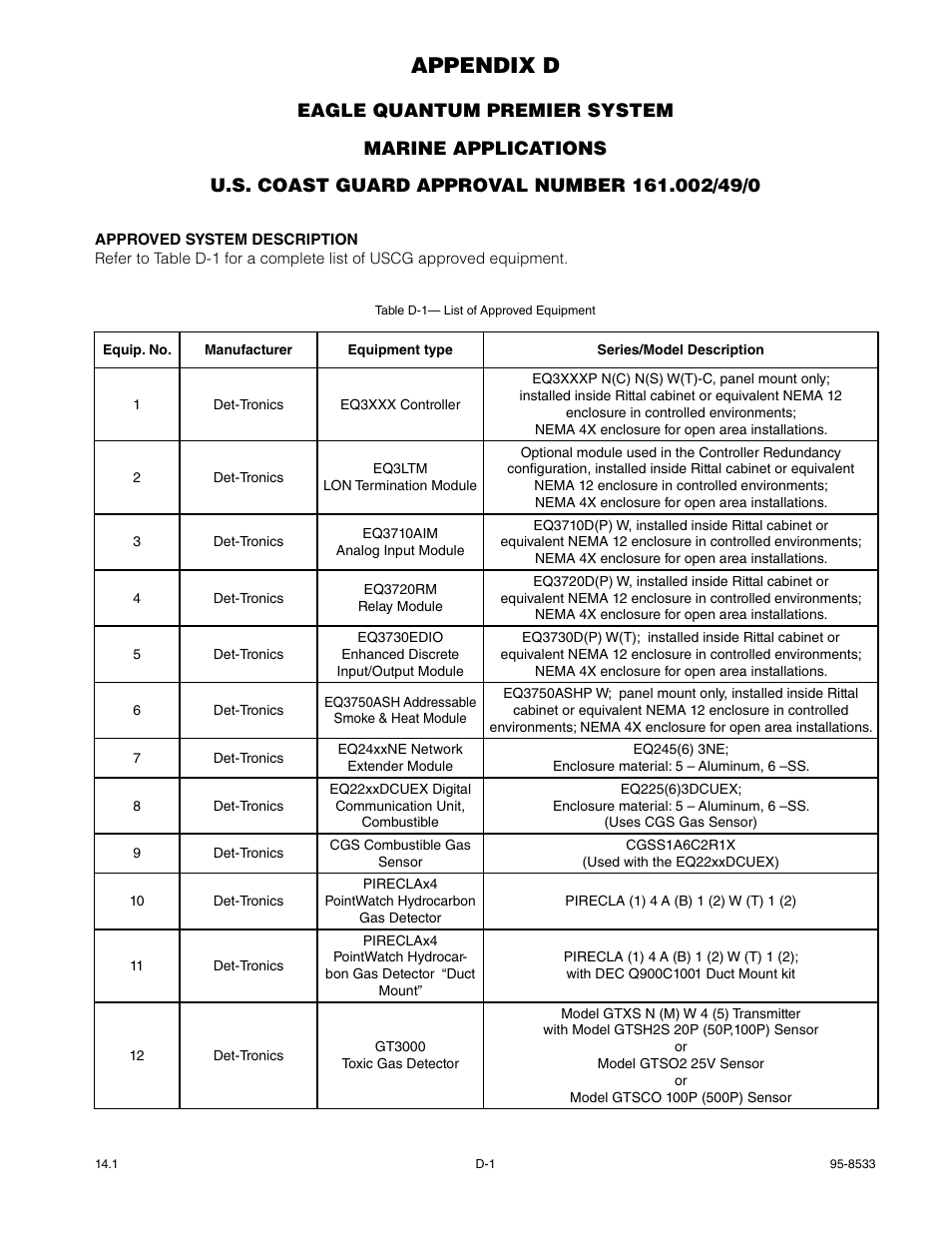 Appendix d - marine, uscg, Appendix d | Det-Tronics EQP Fire and Gas Detection/Releasing System User Manual | Page 139 / 157