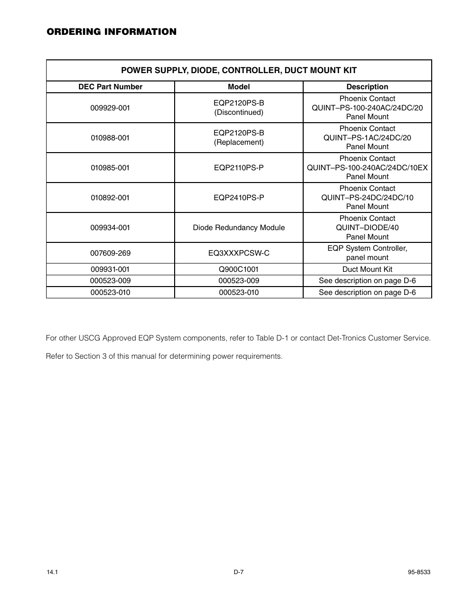 Det-Tronics EQP Fire and Gas Detection/Releasing System User Manual | Page 145 / 157