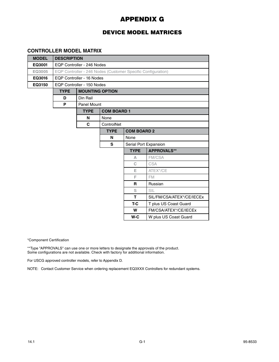 Appendix g - model matrices, Appendix g, Device model matrices | Det-Tronics EQP Fire and Gas Detection/Releasing System User Manual | Page 154 / 157