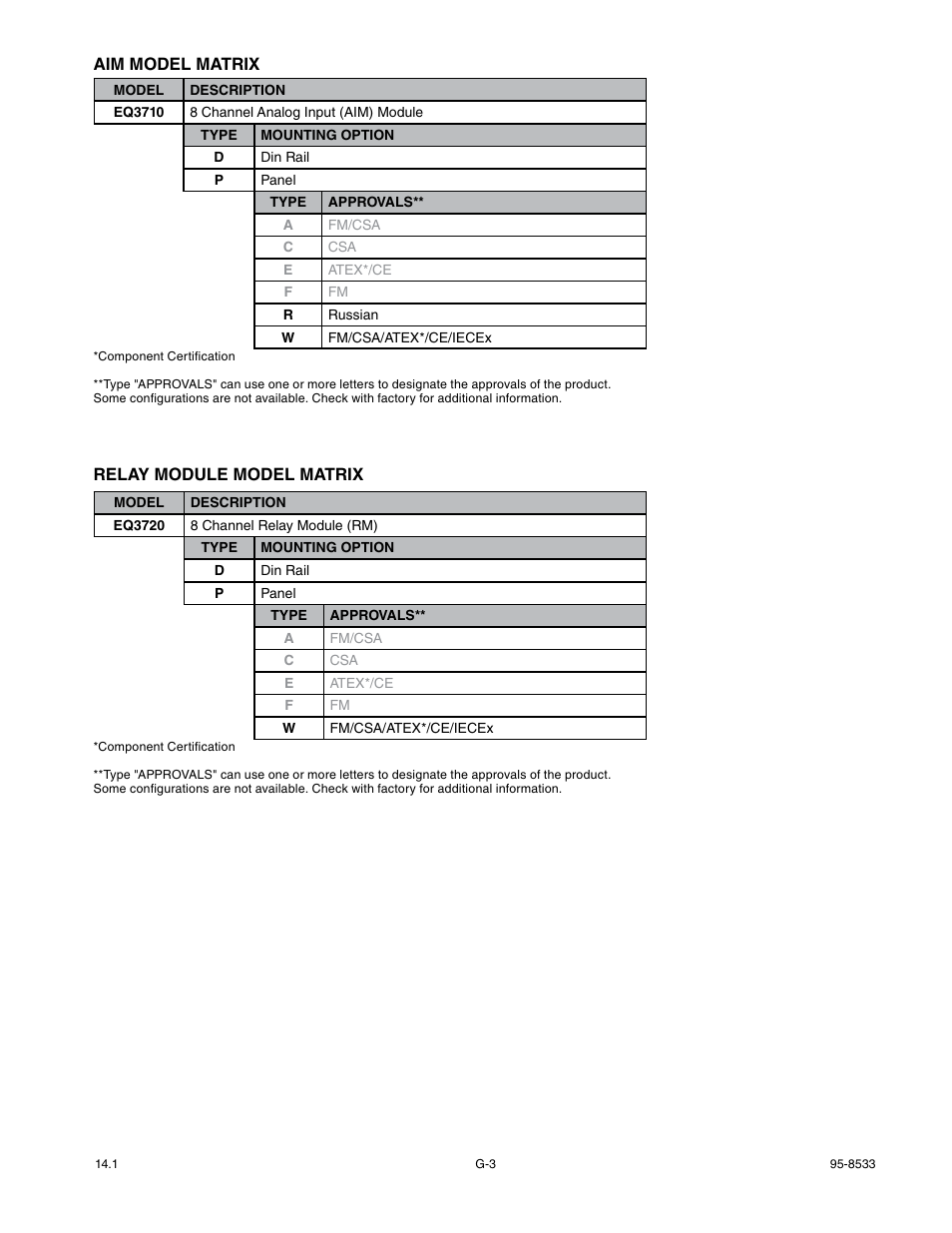 Det-Tronics EQP Fire and Gas Detection/Releasing System User Manual | Page 156 / 157