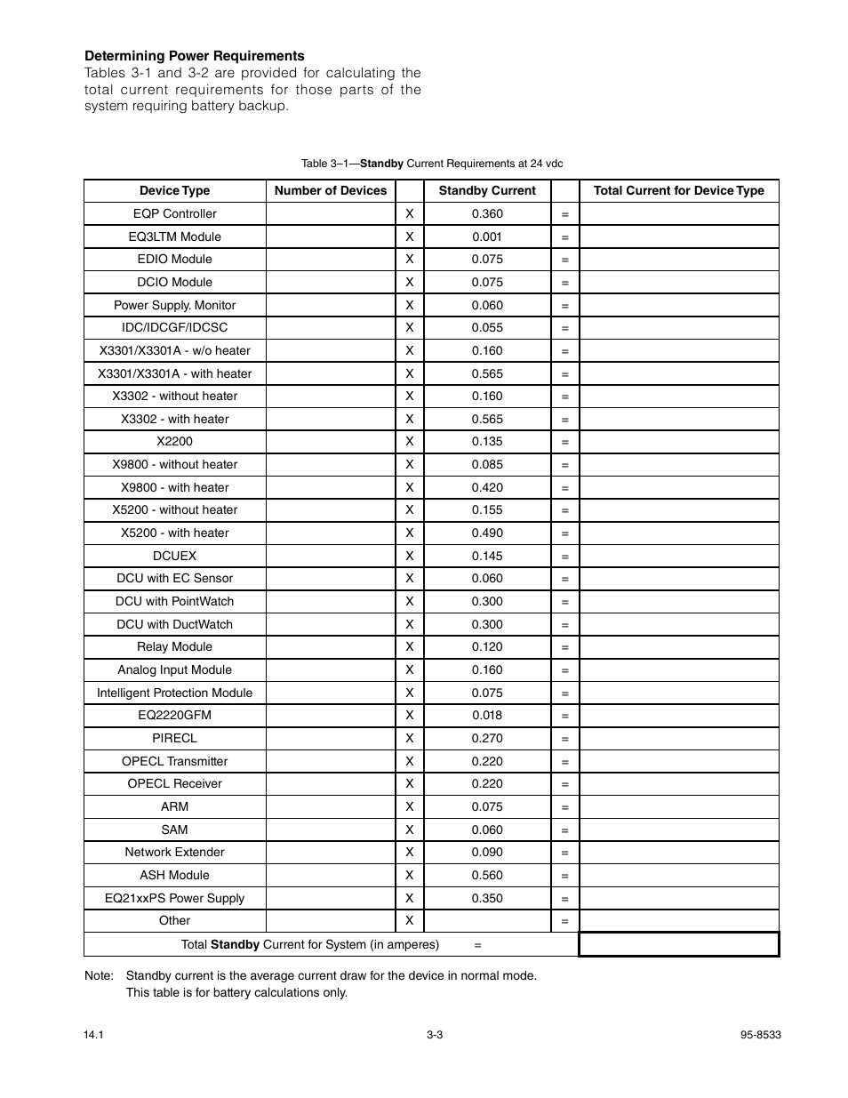 Det-Tronics EQP Fire and Gas Detection/Releasing System User Manual | Page 22 / 157