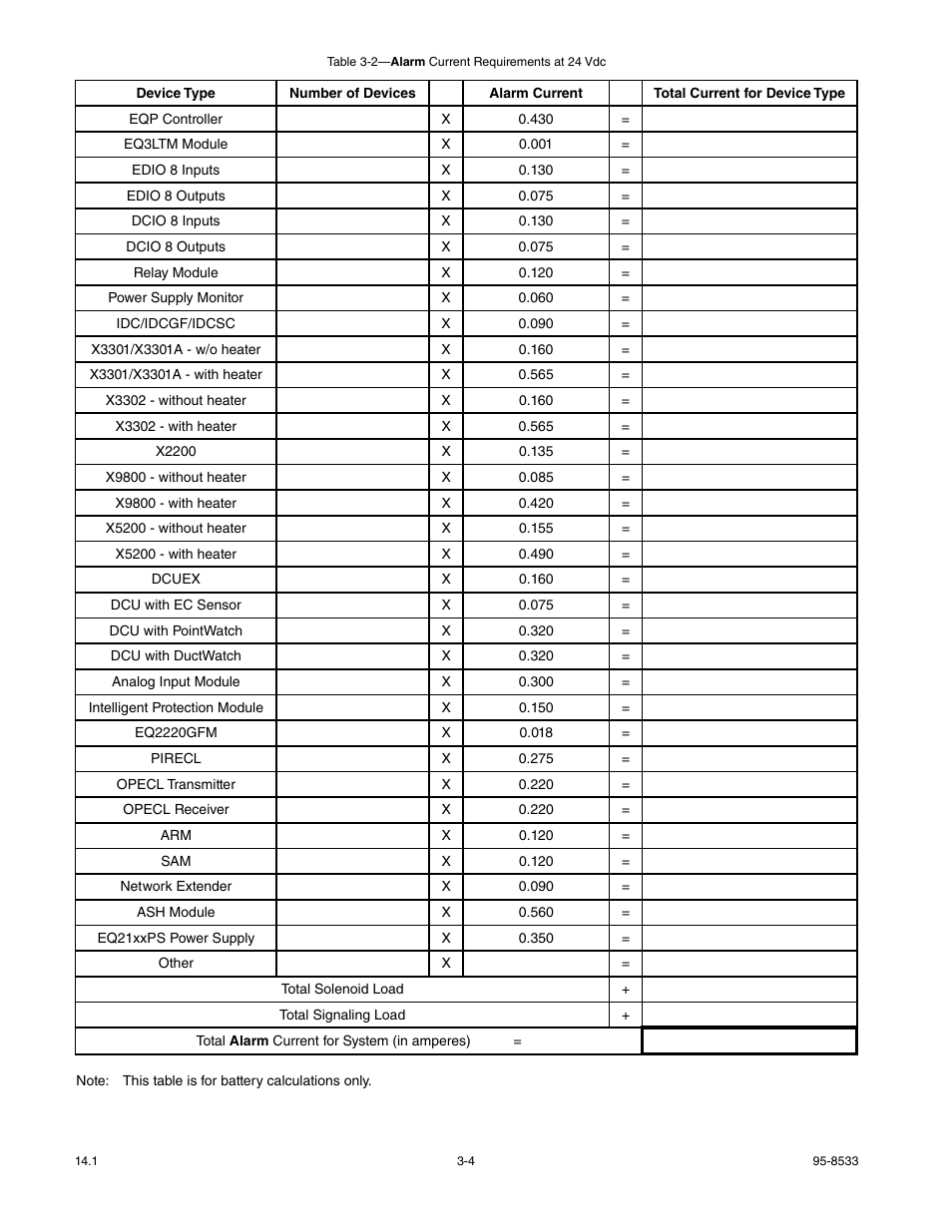 Det-Tronics EQP Fire and Gas Detection/Releasing System User Manual | Page 23 / 157