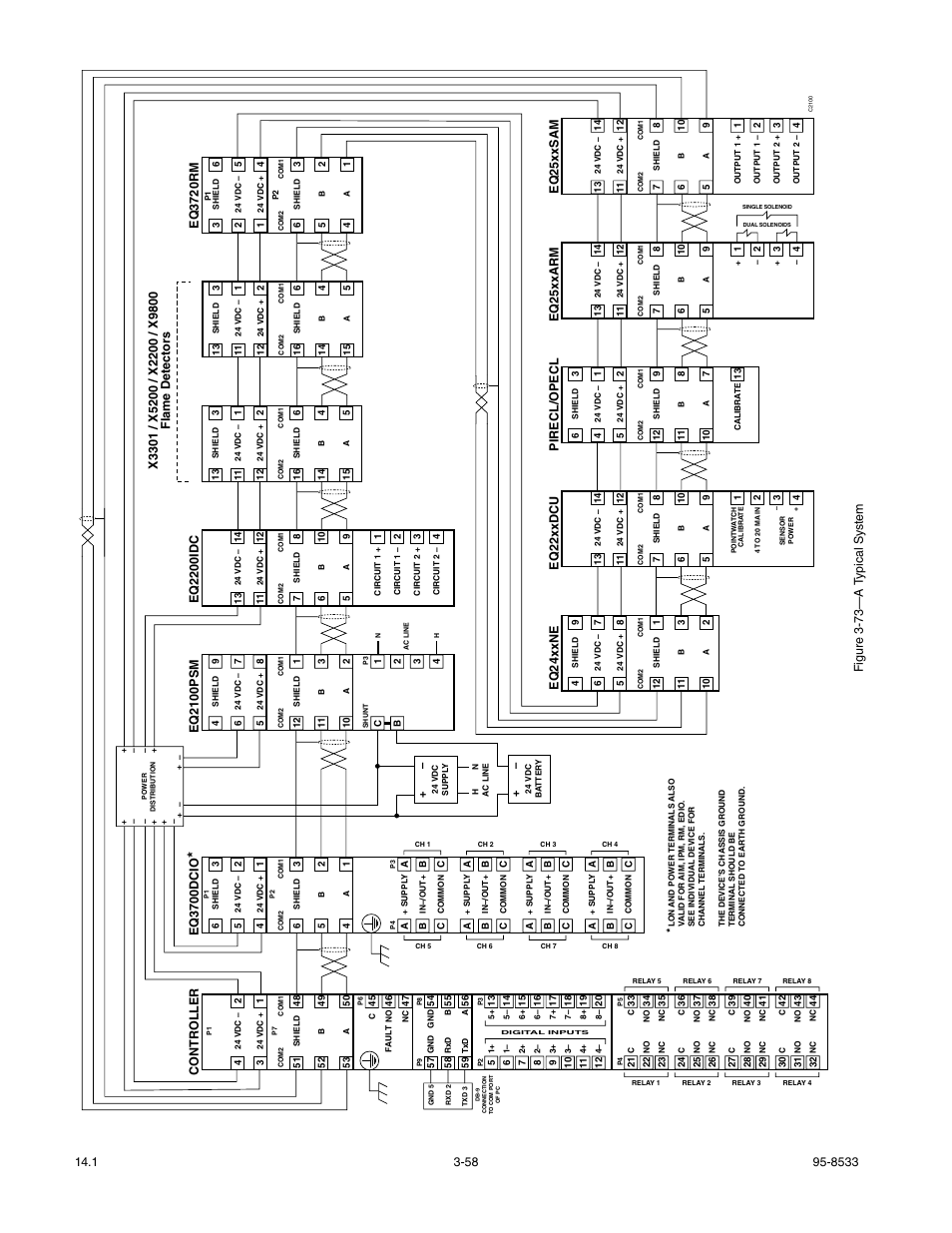 Pirecl/opecl, Eq22xxdcu, Eq24xxne | Eq25xxsam, Eq2100psm, Eq3700dcio, Controller, Figur e 3-73—a typical s yst em | Det-Tronics EQP Fire and Gas Detection/Releasing System User Manual | Page 77 / 157