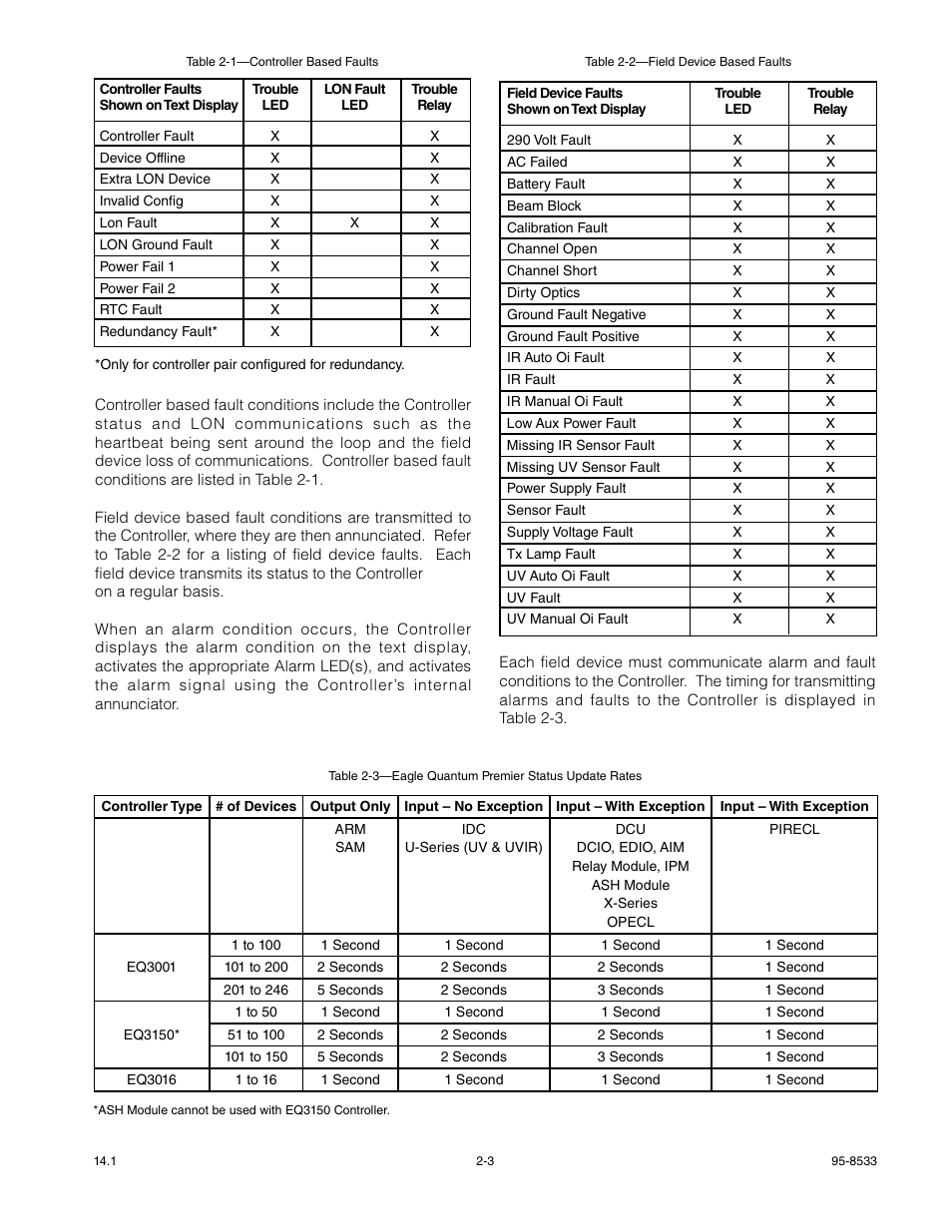 Det-Tronics EQP Fire and Gas Detection/Releasing System User Manual | Page 9 / 157