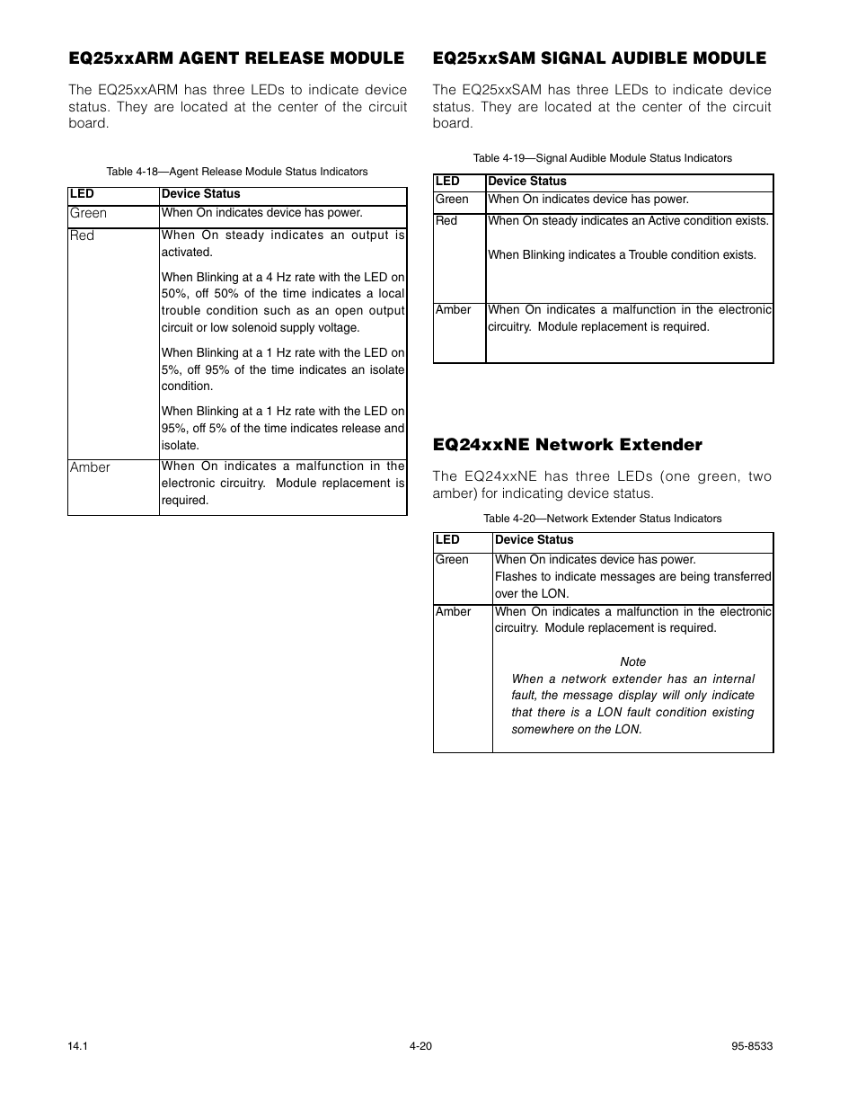 Eq25xxarm agent release module, Eq25xxsam signal audible module, Eq24xxne network extender | Det-Tronics EQP Fire and Gas Detection/Releasing System User Manual | Page 97 / 157