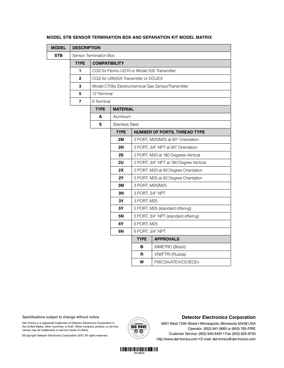 Det-Tronics STB Series Sensor Termination Box and Separation Kit User Manual | Page 4 / 4
