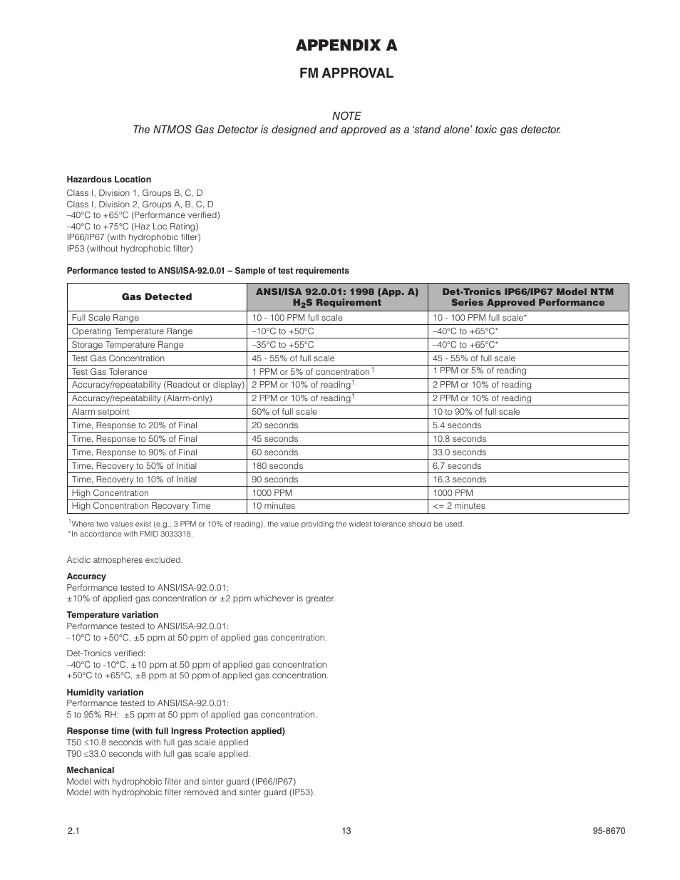 Appendix a, Fm approval | Det-Tronics NTMOS IP66/IP67 H2S Gas Detector User Manual | Page 15 / 19