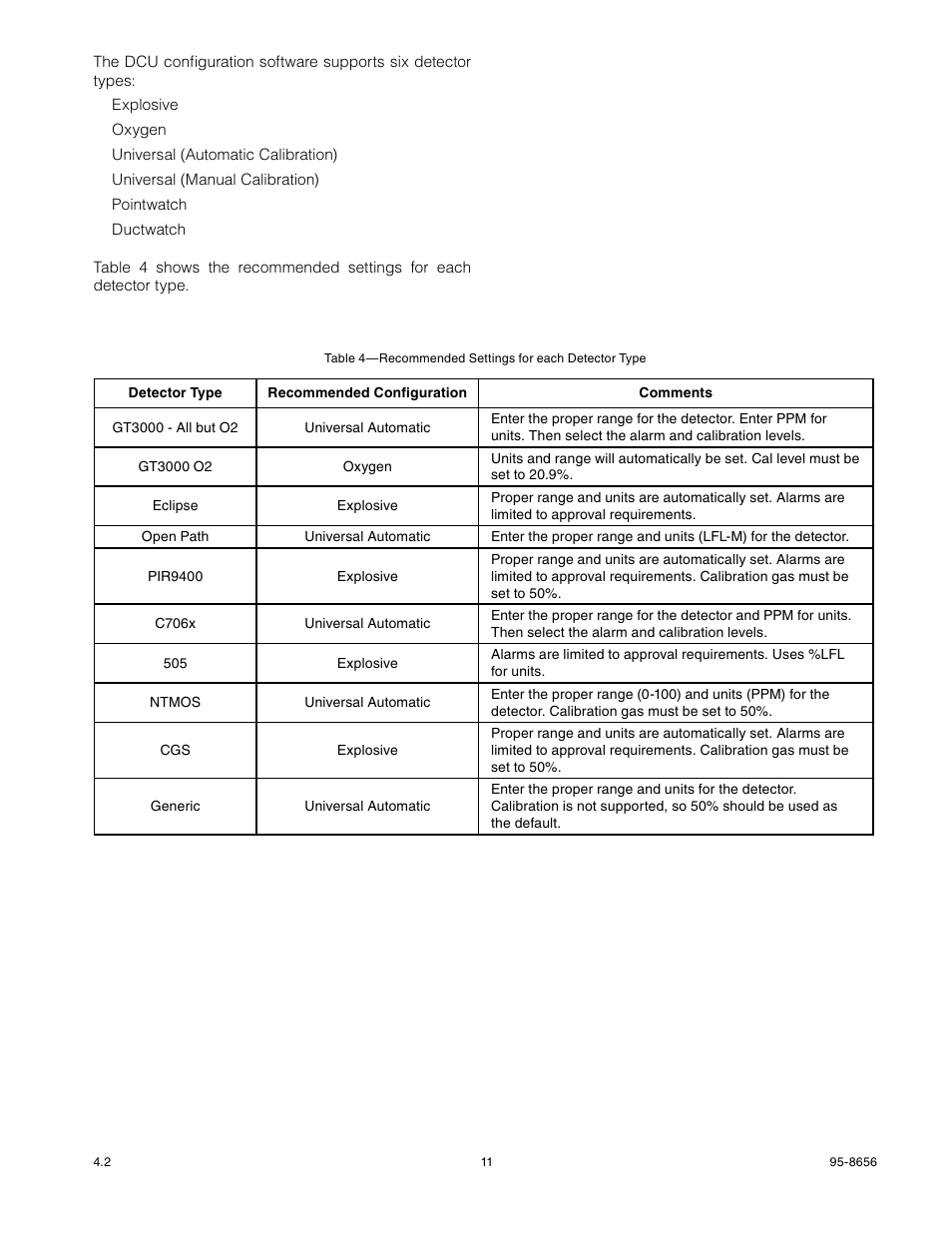 Det-Tronics UD10 DCU Emulator FlexVu Universal Display Unit User Manual | Page 13 / 71