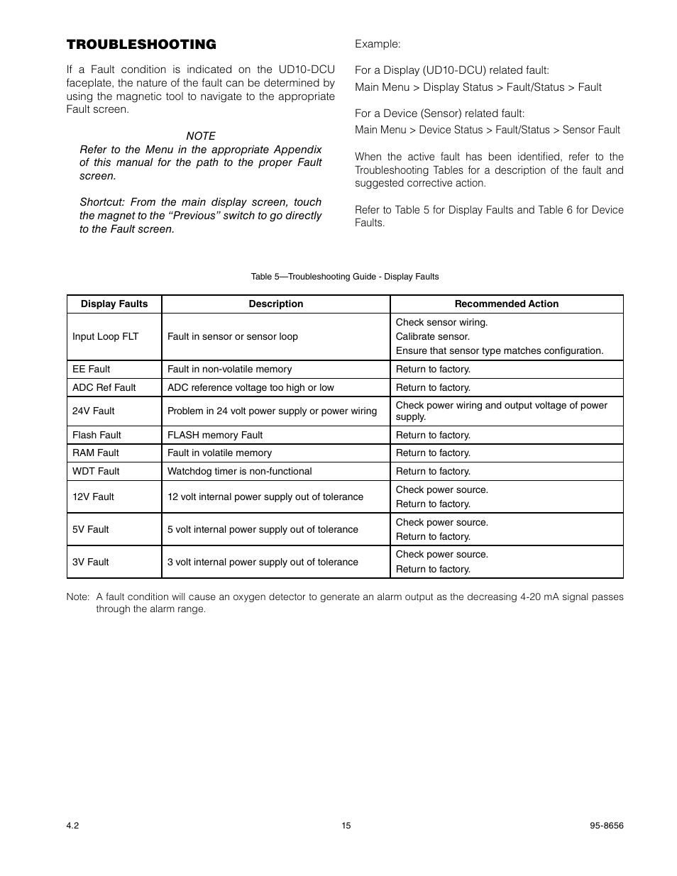 Troubleshooting | Det-Tronics UD10 DCU Emulator FlexVu Universal Display Unit User Manual | Page 17 / 71