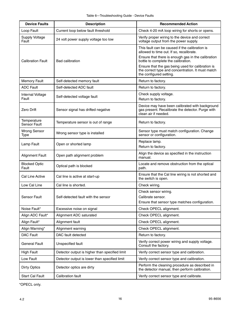 Det-Tronics UD10 DCU Emulator FlexVu Universal Display Unit User Manual | Page 18 / 71