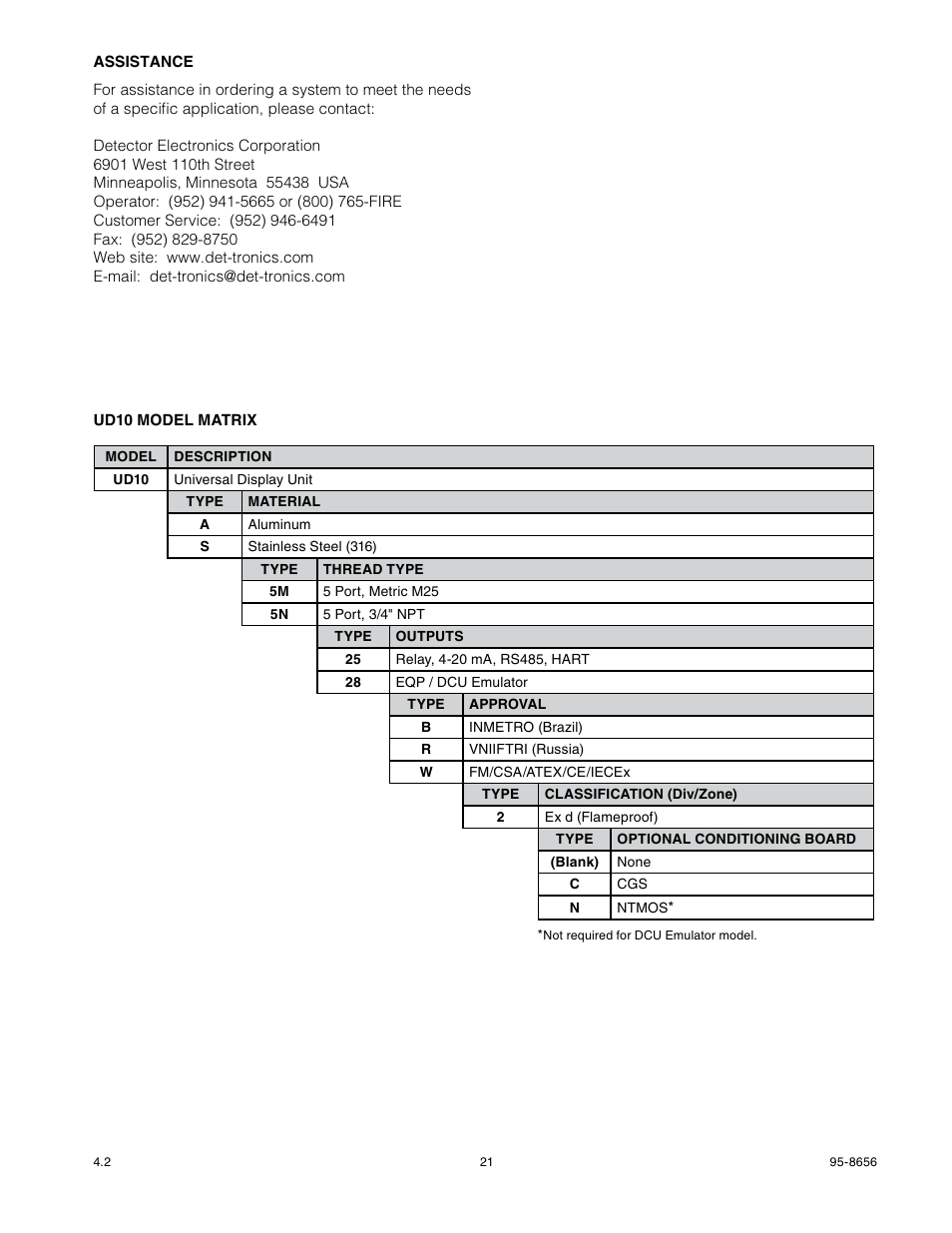 Det-Tronics UD10 DCU Emulator FlexVu Universal Display Unit User Manual | Page 23 / 71