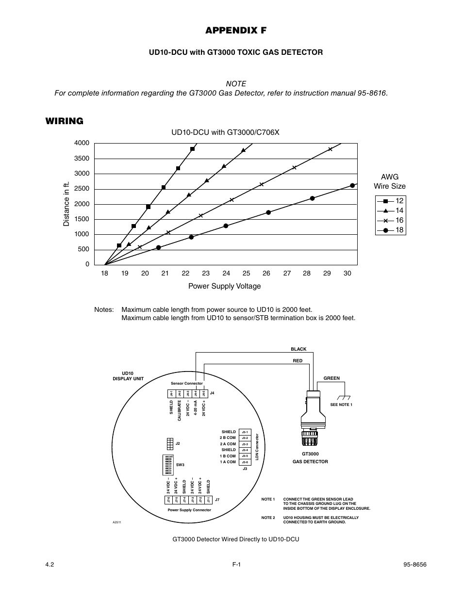 Appendix f, Wiring | Det-Tronics UD10 DCU Emulator FlexVu Universal Display Unit User Manual | Page 29 / 71