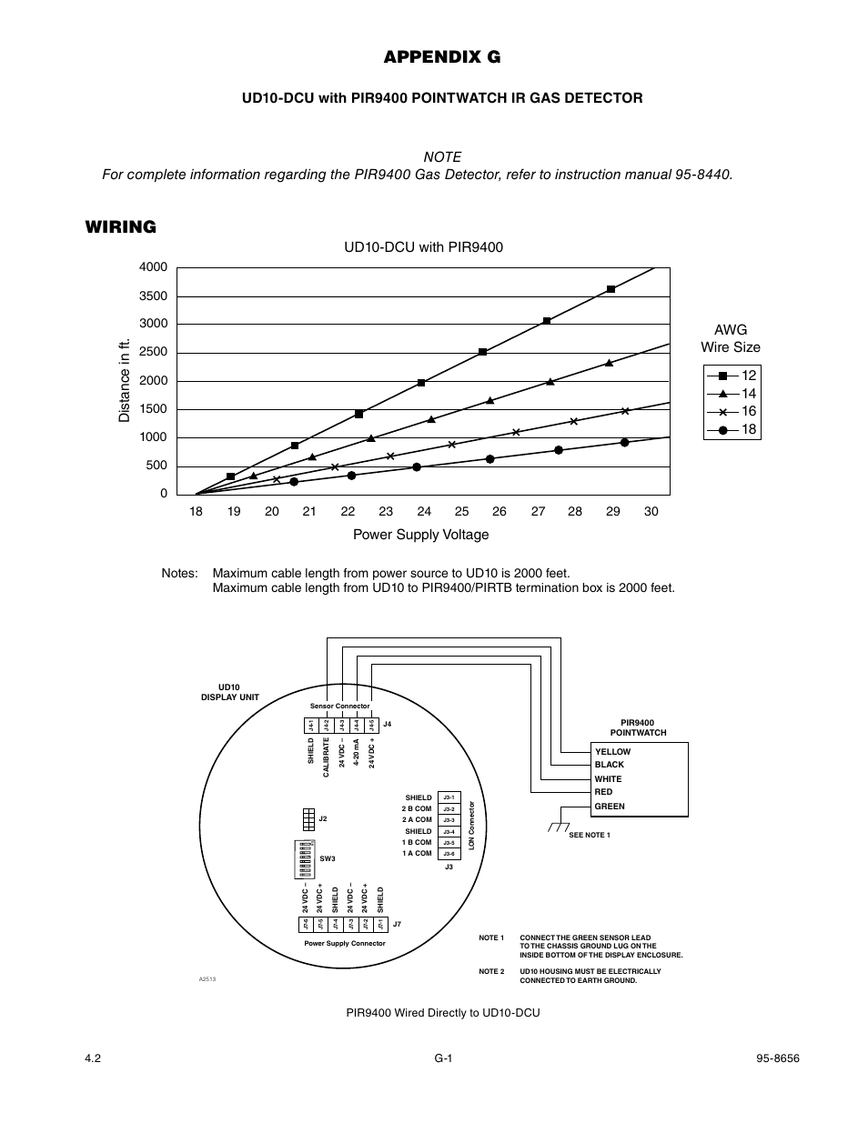 Appendix g, Wiring | Det-Tronics UD10 DCU Emulator FlexVu Universal Display Unit User Manual | Page 34 / 71