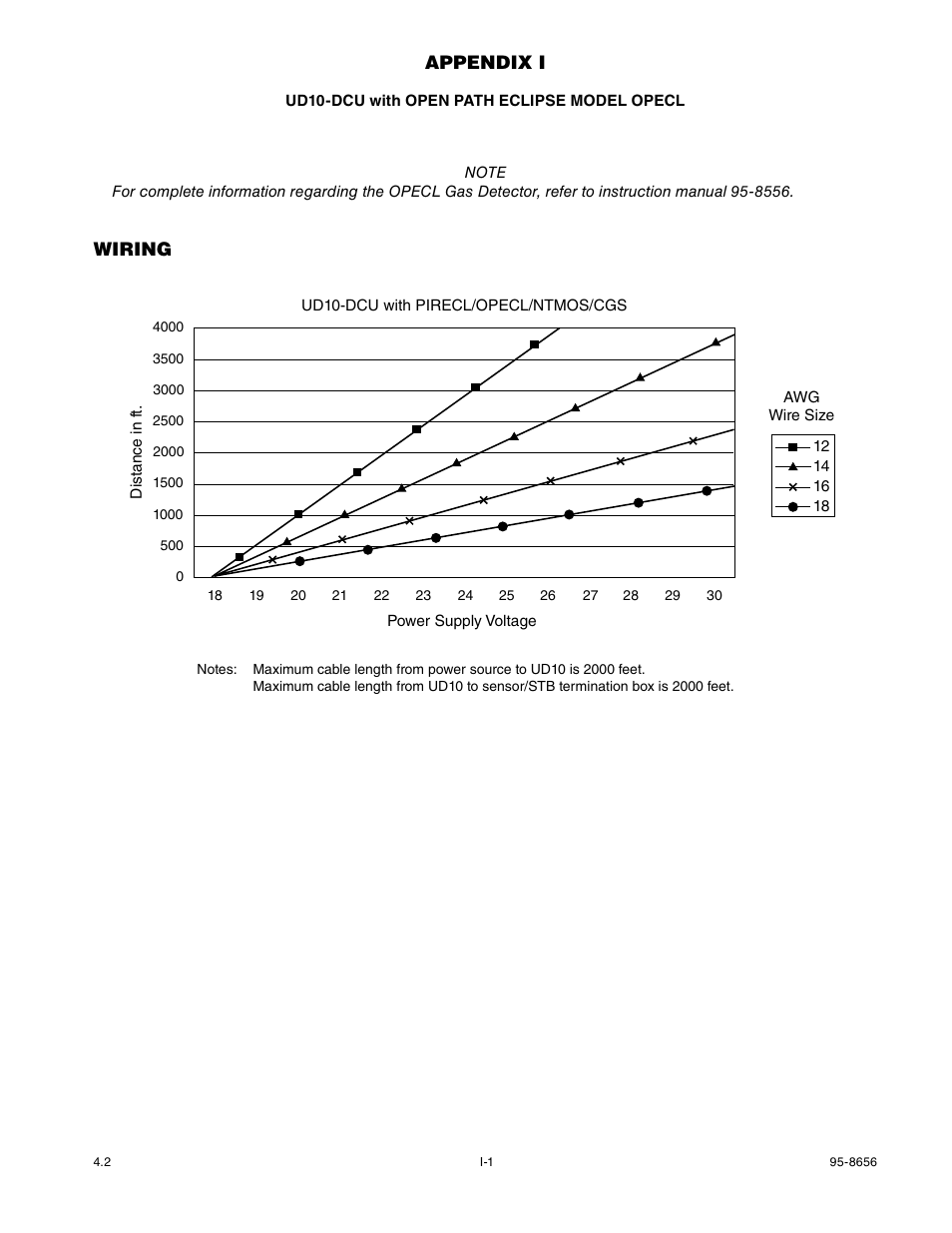 Appendix i, Wiring | Det-Tronics UD10 DCU Emulator FlexVu Universal Display Unit User Manual | Page 43 / 71