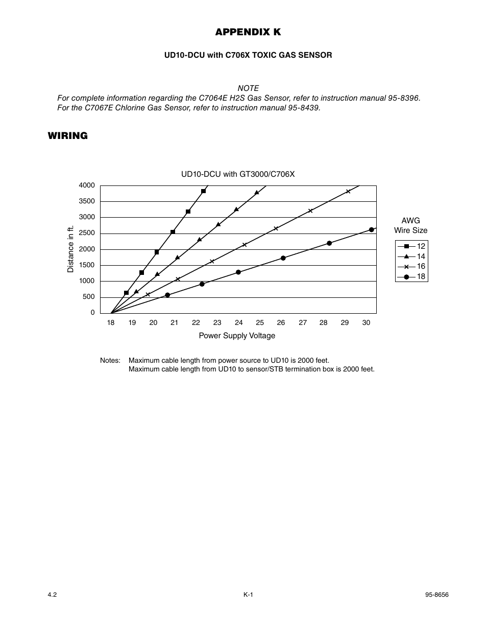 Appendix k, Wiring | Det-Tronics UD10 DCU Emulator FlexVu Universal Display Unit User Manual | Page 53 / 71