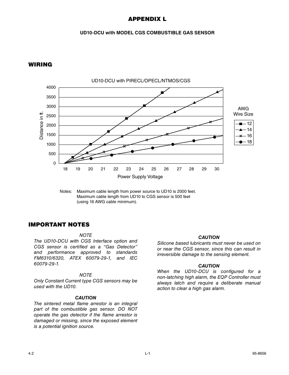 Appendix l | Det-Tronics UD10 DCU Emulator FlexVu Universal Display Unit User Manual | Page 58 / 71