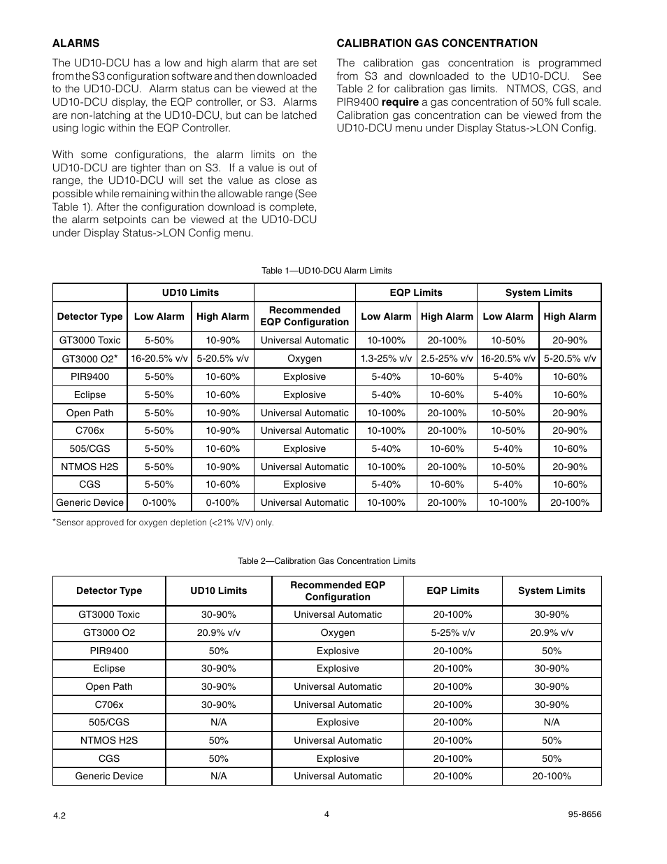 Det-Tronics UD10 DCU Emulator FlexVu Universal Display Unit User Manual | Page 6 / 71