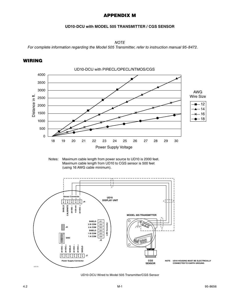 Appendix m, Wiring | Det-Tronics UD10 DCU Emulator FlexVu Universal Display Unit User Manual | Page 63 / 71