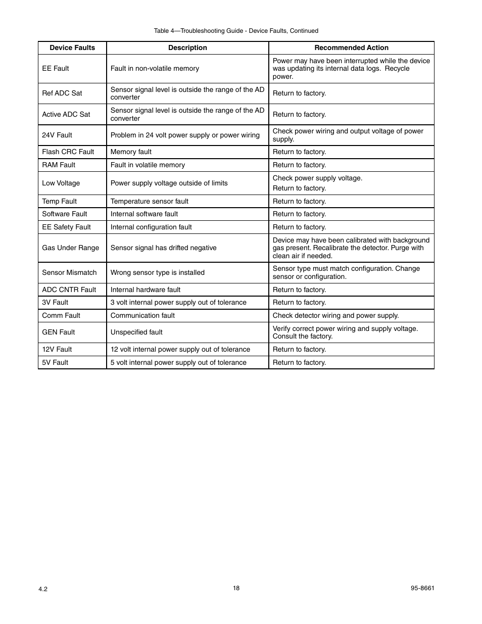 Det-Tronics UD10 FlexVu Explosion-Proof Universal Display Unit User Manual | Page 20 / 77