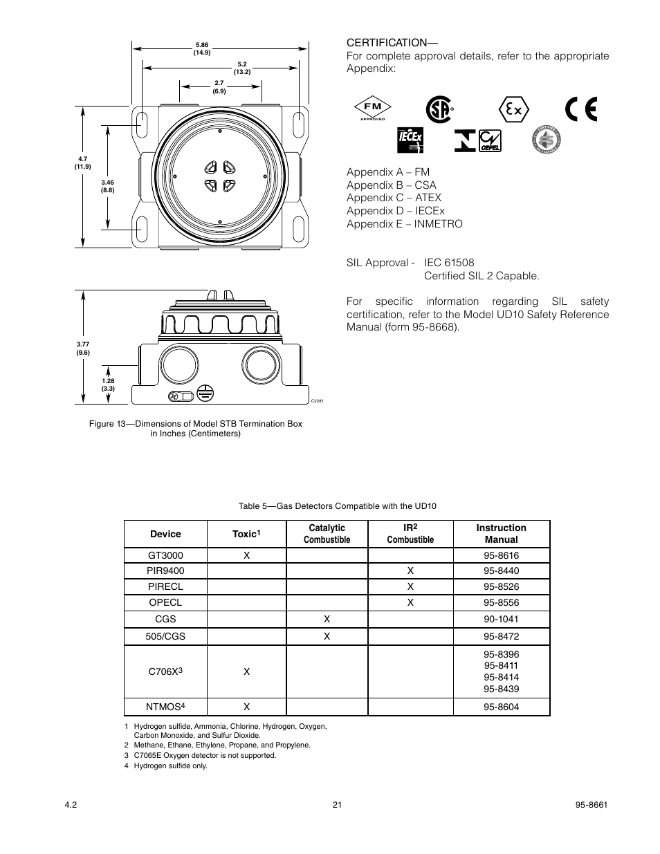 Det-Tronics UD10 FlexVu Explosion-Proof Universal Display Unit User Manual | Page 23 / 77