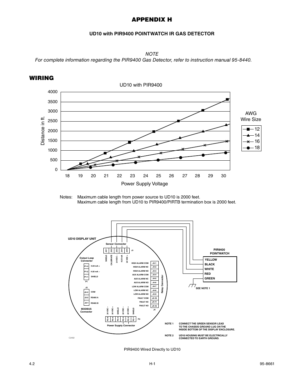 Appendix h, Wiring | Det-Tronics UD10 FlexVu Explosion-Proof Universal Display Unit User Manual | Page 38 / 77