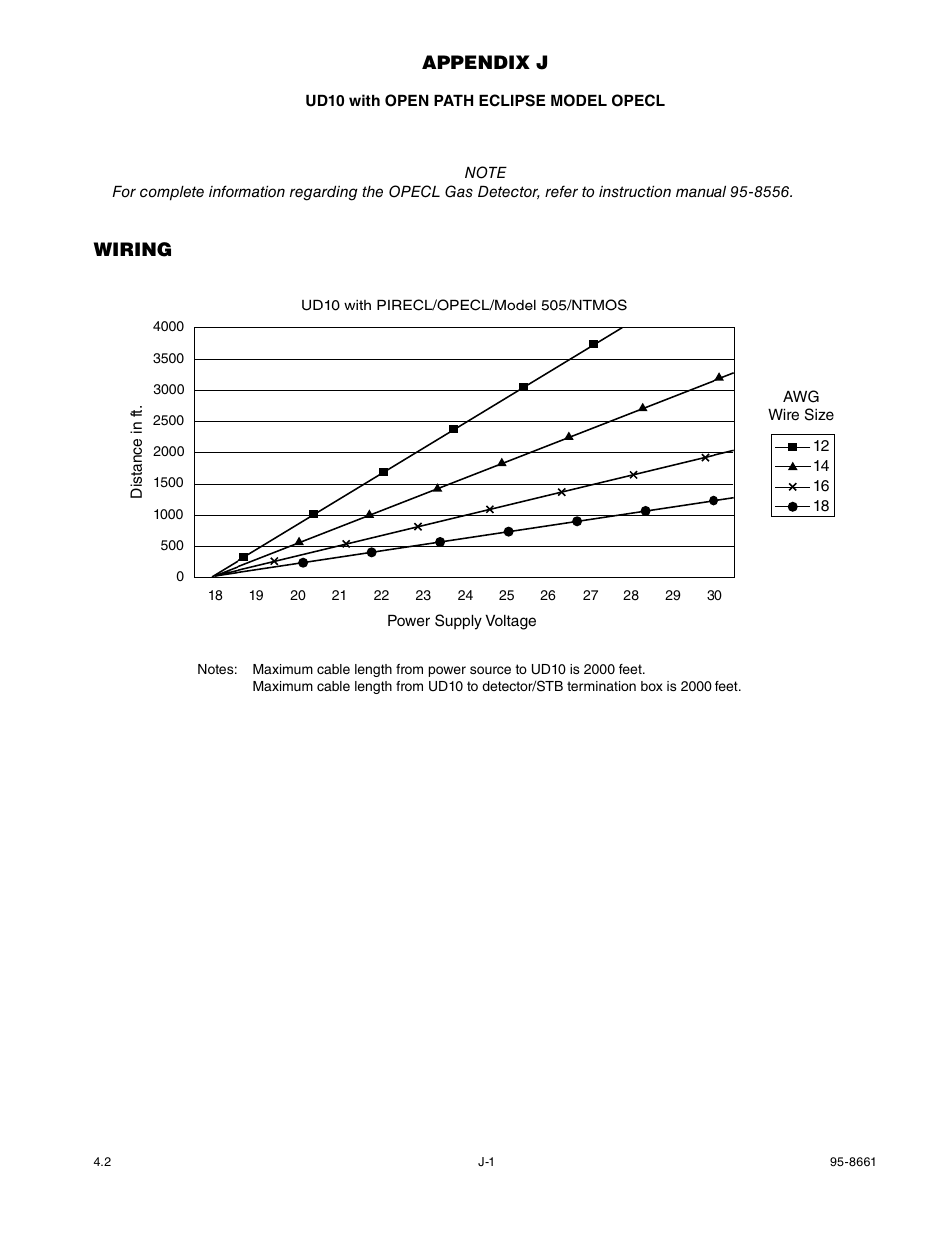 Appendix j, Wiring | Det-Tronics UD10 FlexVu Explosion-Proof Universal Display Unit User Manual | Page 48 / 77