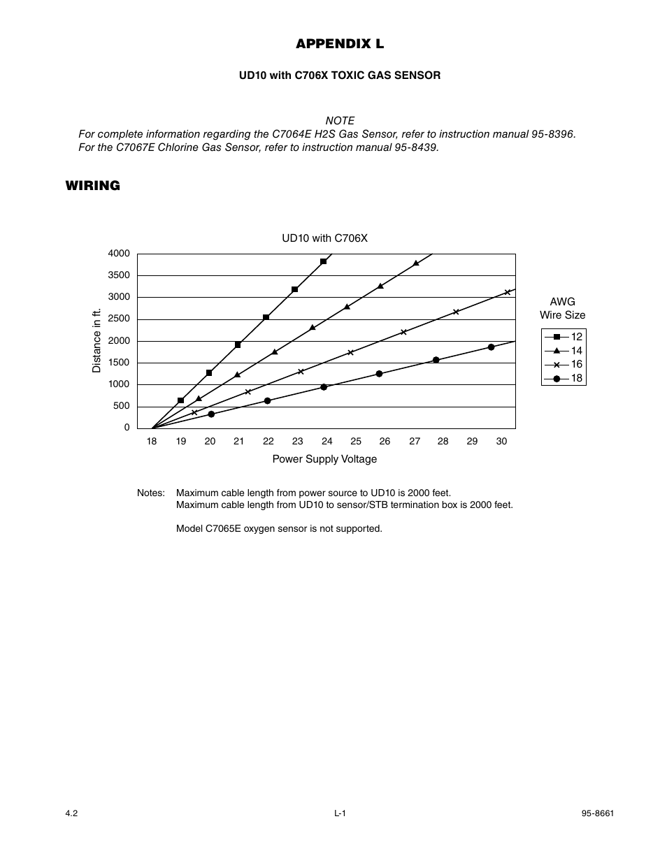 Appendix l, Wiring | Det-Tronics UD10 FlexVu Explosion-Proof Universal Display Unit User Manual | Page 59 / 77