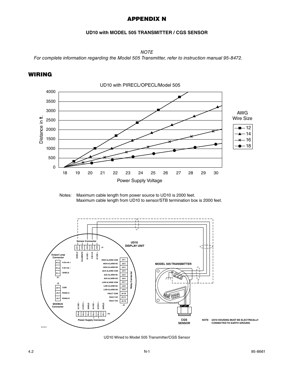 Appendix n, Wiring | Det-Tronics UD10 FlexVu Explosion-Proof Universal Display Unit User Manual | Page 69 / 77