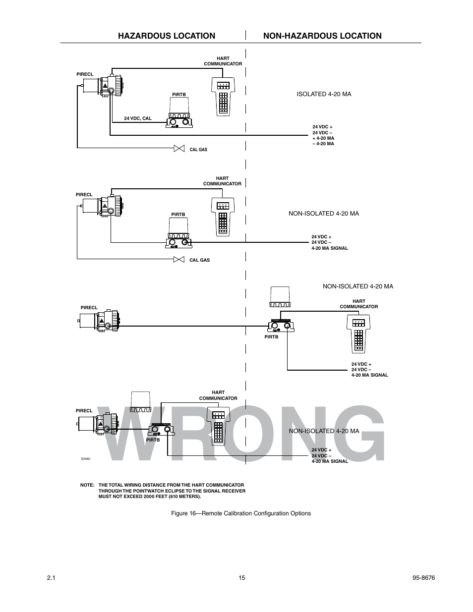 Wrong | Det-Tronics PIRECL Infrared Carbon Dioxide Gas Detector PointWatch Eclipse User Manual | Page 17 / 54