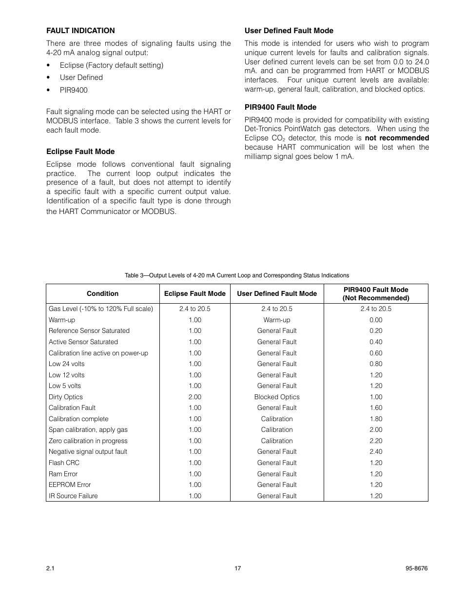 Fault indication | Det-Tronics PIRECL Infrared Carbon Dioxide Gas Detector PointWatch Eclipse User Manual | Page 19 / 54