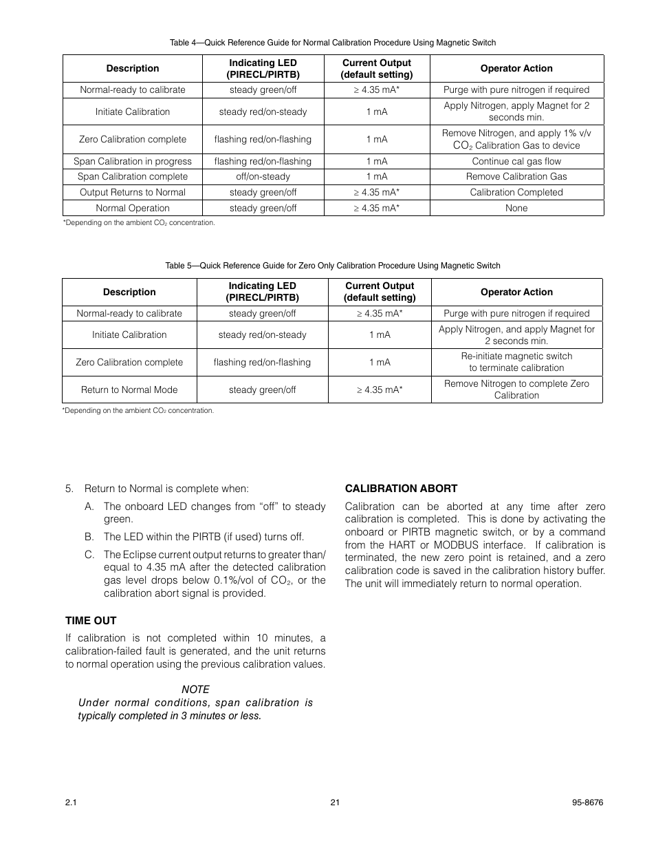 Time out, Calibration abort | Det-Tronics PIRECL Infrared Carbon Dioxide Gas Detector PointWatch Eclipse User Manual | Page 23 / 54