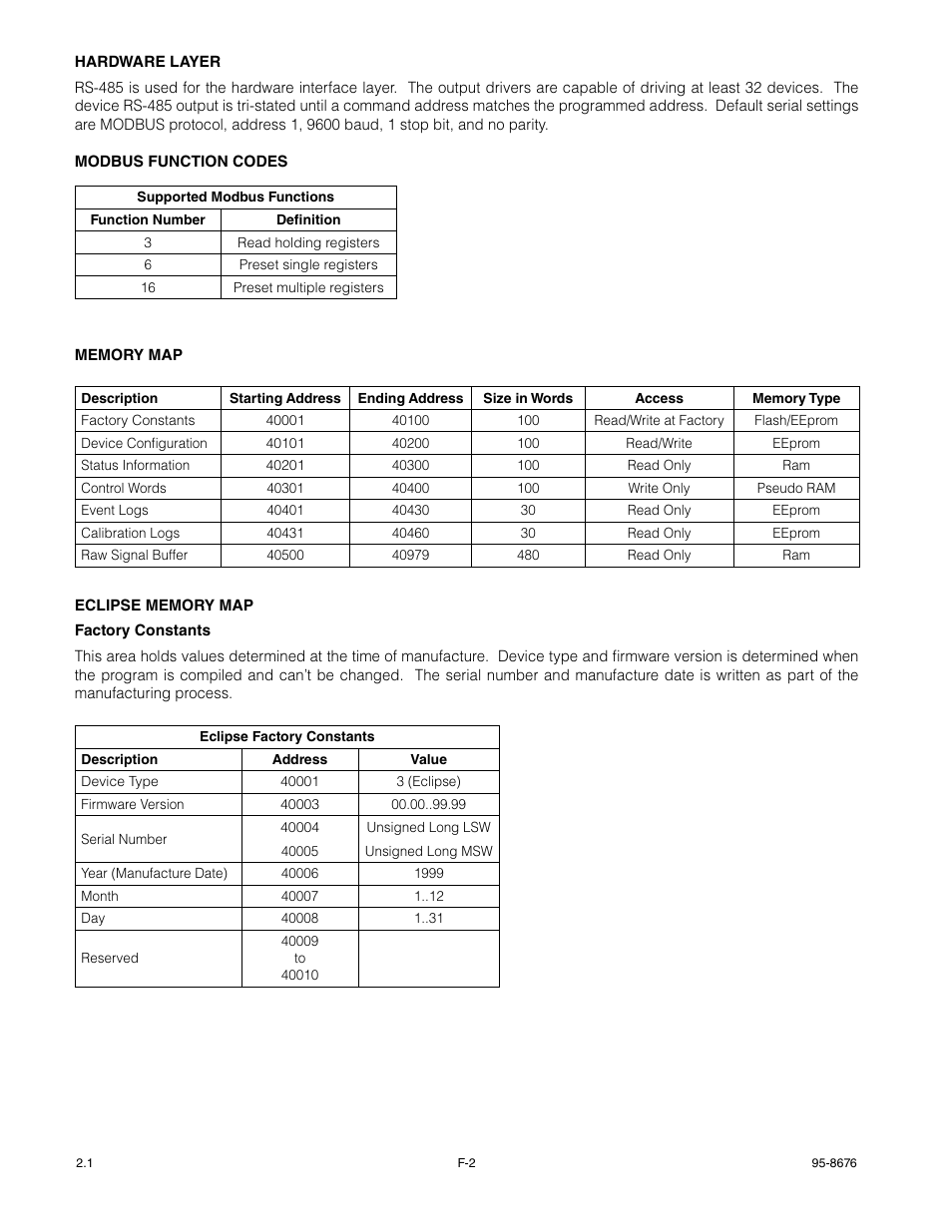 Det-Tronics PIRECL Infrared Carbon Dioxide Gas Detector PointWatch Eclipse User Manual | Page 43 / 54