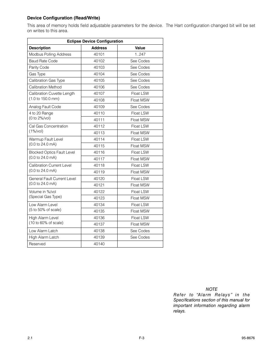 Det-Tronics PIRECL Infrared Carbon Dioxide Gas Detector PointWatch Eclipse User Manual | Page 44 / 54