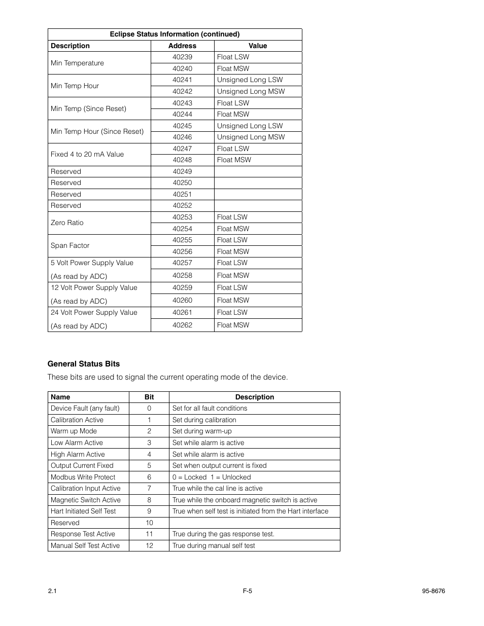 Det-Tronics PIRECL Infrared Carbon Dioxide Gas Detector PointWatch Eclipse User Manual | Page 46 / 54