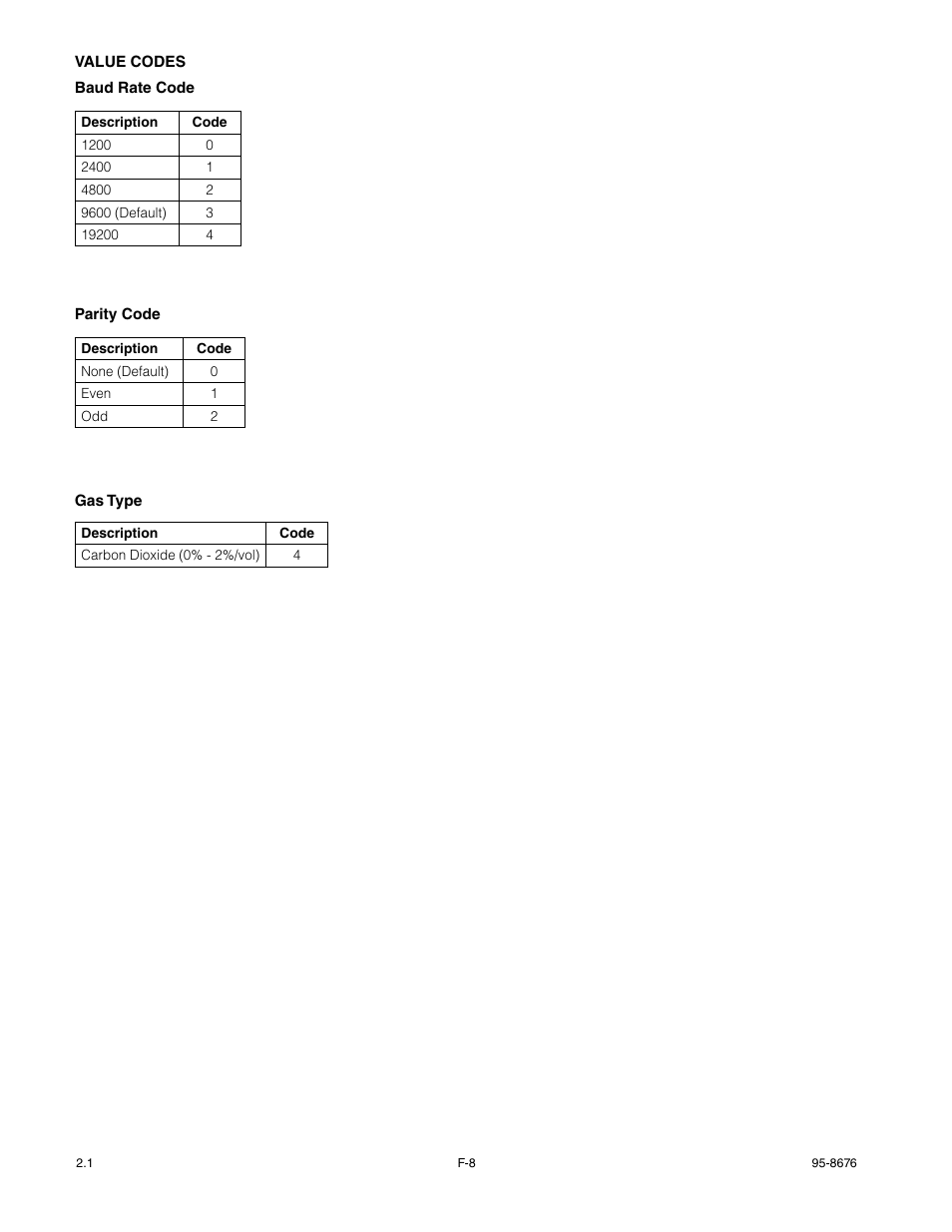 Det-Tronics PIRECL Infrared Carbon Dioxide Gas Detector PointWatch Eclipse User Manual | Page 49 / 54