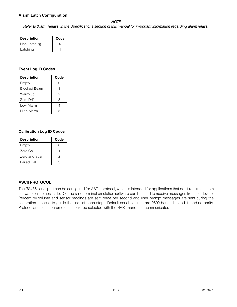 Det-Tronics PIRECL Infrared Carbon Dioxide Gas Detector PointWatch Eclipse User Manual | Page 51 / 54