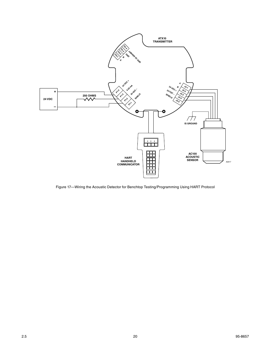 Det-Tronics ATX10 Transmitter User Manual | Page 22 / 37